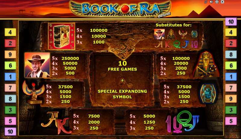 Book Of Ra Wie Am Besten Spielen Book Of Ra Wie Am Besten Spielen