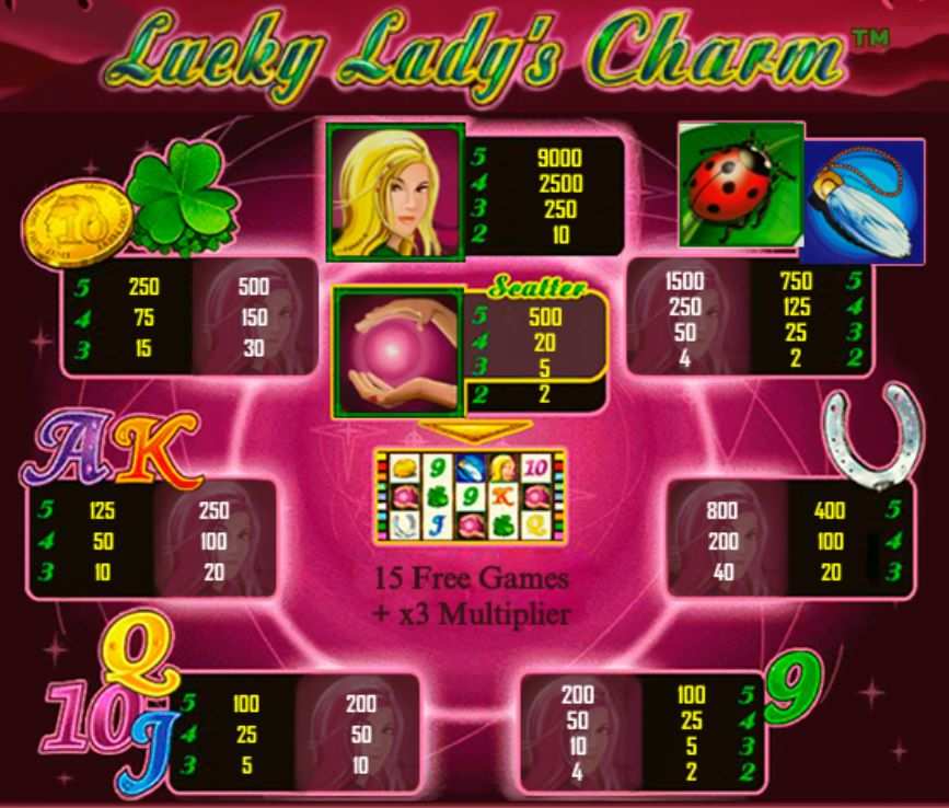Lucky Lady's Charm kostenlos spielen ohne Anmeldung