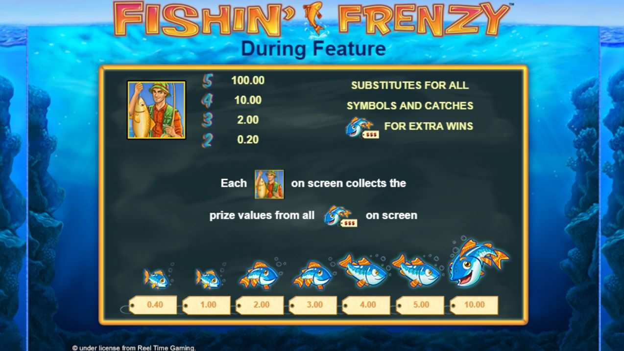 fishin frenzy online spielen
