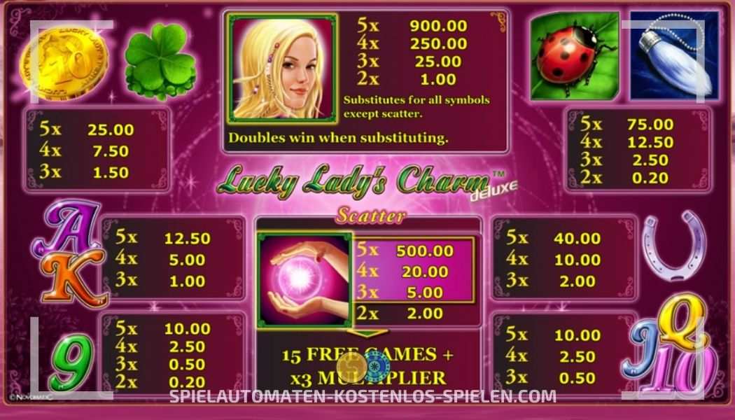 Lucky Ladys Charm Deluxe Kostenlos Spielen ohne Anmeldung